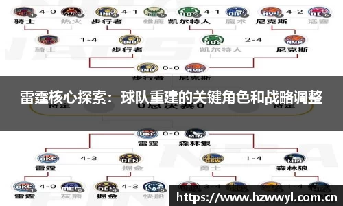 雷霆核心探索：球队重建的关键角色和战略调整